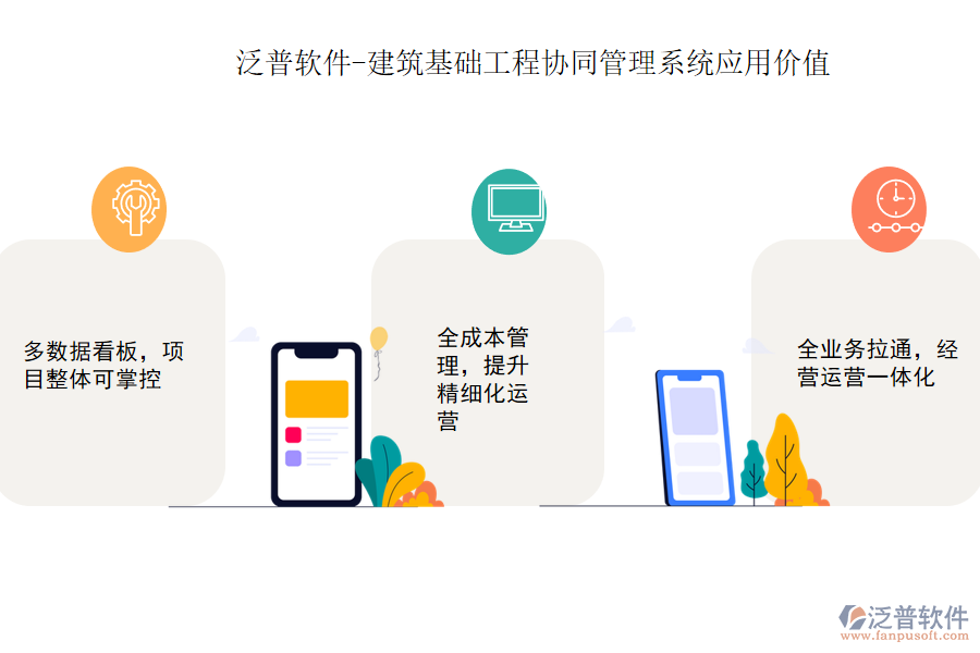 泛普軟件-建筑基礎(chǔ)工程協(xié)同管理系統(tǒng)應(yīng)用價值.png