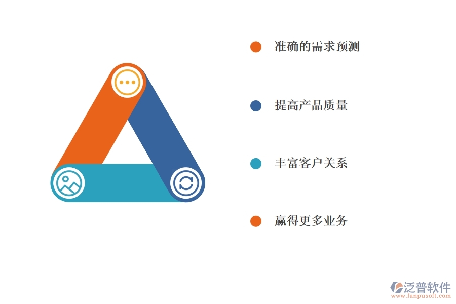 制造業(yè)CRM系統(tǒng)功能有哪些特征.jpg