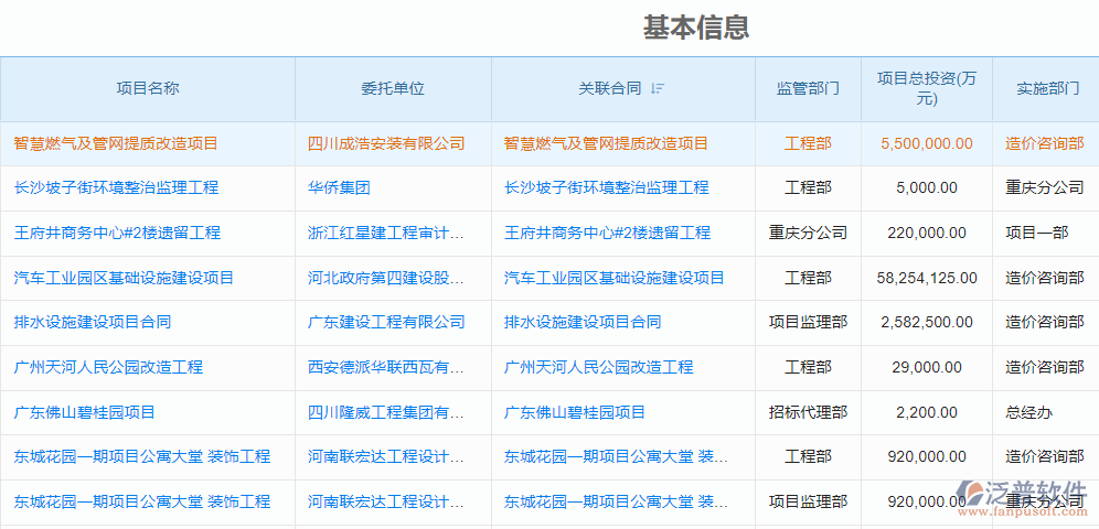 項目咨詢