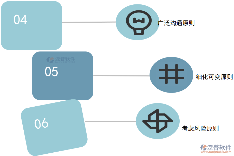 高質(zhì)量項(xiàng)目計(jì)劃遵循哪些原則.png