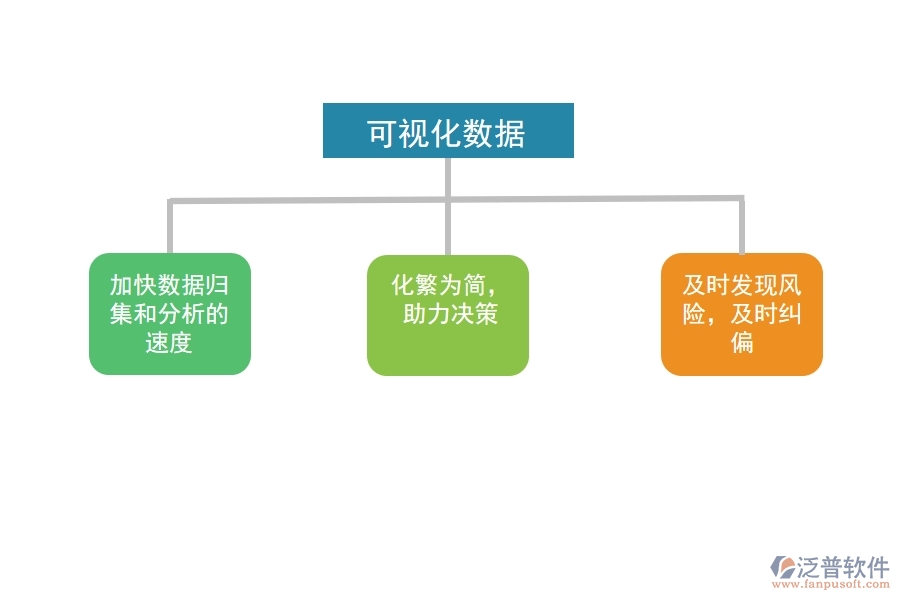 可視化數(shù)據(jù)為工程項(xiàng)目管理帶來(lái)什么.jpg