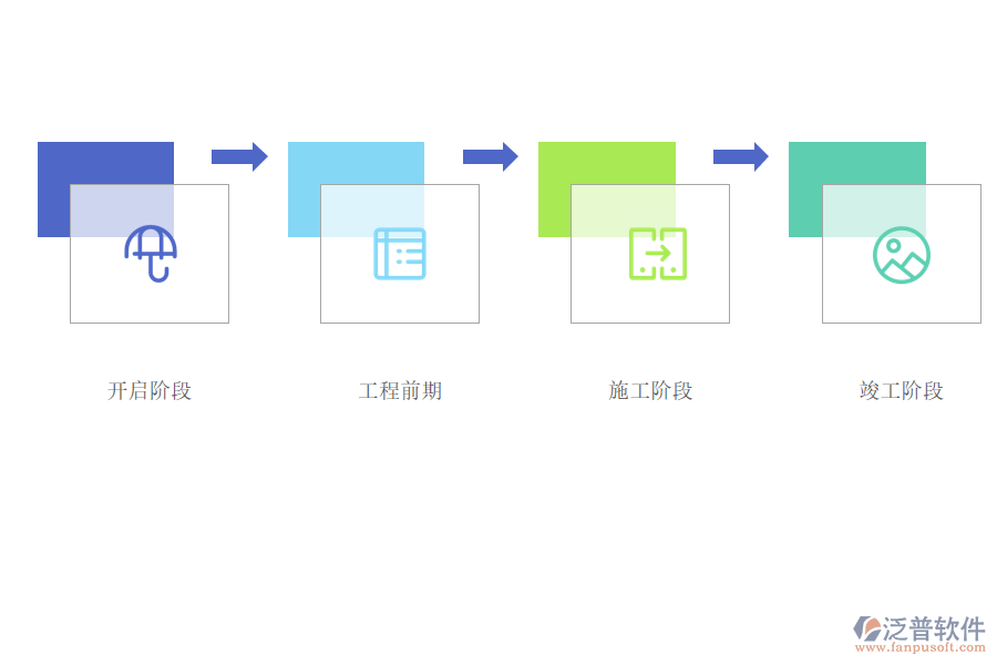 工程不同階段的責(zé)任劃分不同.png