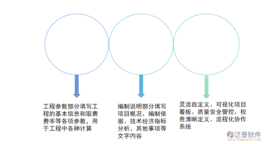 監(jiān)理項(xiàng)目管理系統(tǒng)業(yè)務(wù).png