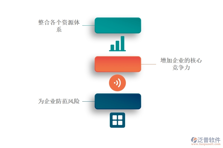 好用的CRM系統(tǒng)能為金融行業(yè)帶來什么.jpg