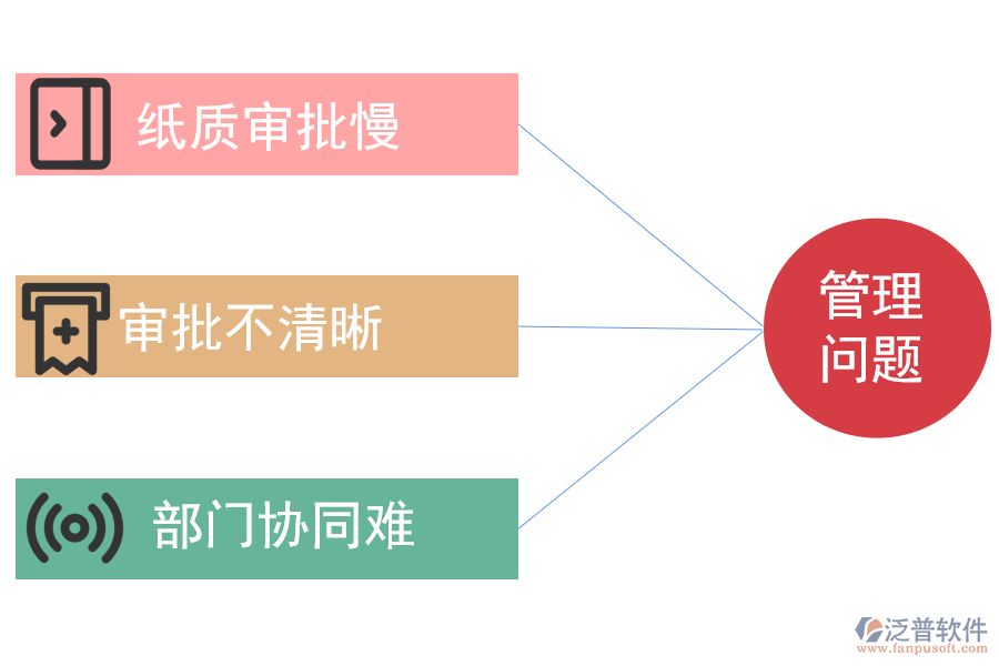 建筑施工管理出現(xiàn)的問(wèn)題.png