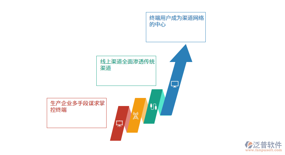 當前辦公文具流通行業(yè)呈現的特征.png