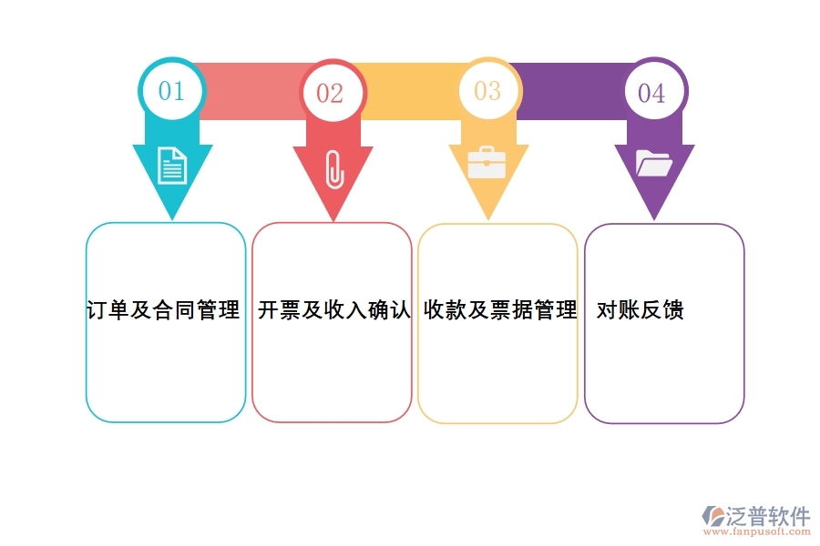 ERP 系統(tǒng)的應(yīng)付應(yīng)收管理給企業(yè)帶來哪些好處.jpg