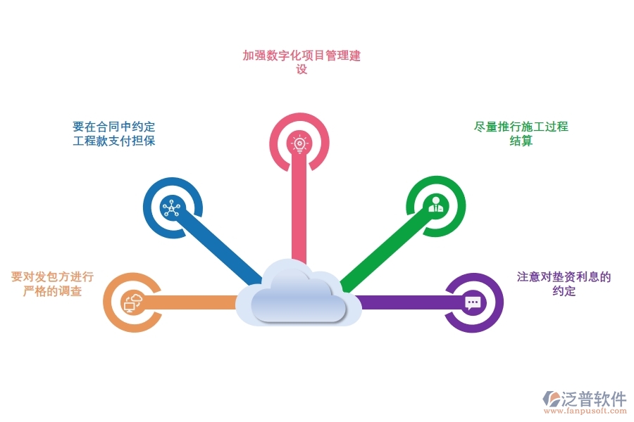 項目管理軟件如何應對墊資施工風險.jpg