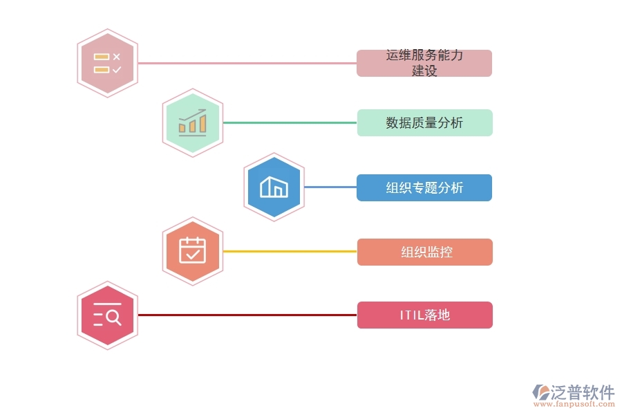 運(yùn)維項(xiàng)目管理可以用什么項(xiàng)目管理軟件.jpg