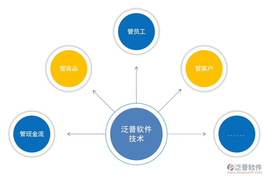 進(jìn)銷存軟件如何幫助凍品行業(yè)解決問題.png