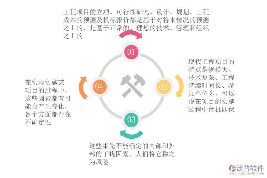 工程項(xiàng)目成本風(fēng)險(xiǎn)概述.png