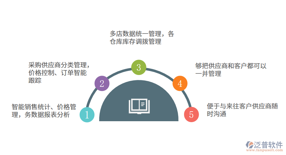 文具用品行業(yè)進銷存管理系統(tǒng)的解決方案.png