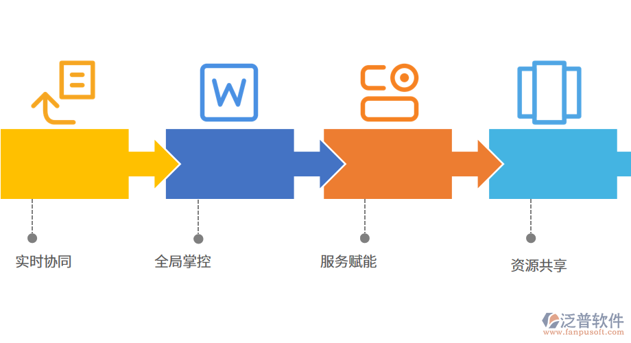 進(jìn)銷存軟件面對(duì)新形勢(shì)下的醫(yī)藥行業(yè)怎么做.png