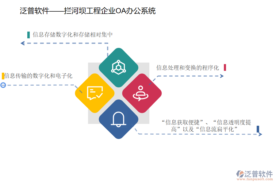 泛普攔河壩工程企業(yè)OA辦公系統.png