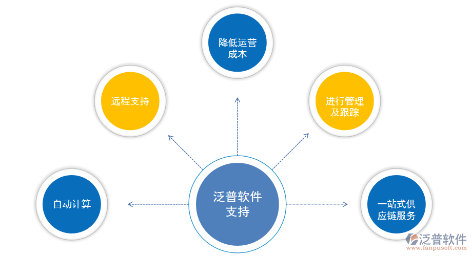 煤礦企業(yè)進(jìn)銷存管理系統(tǒng)解決方案.png