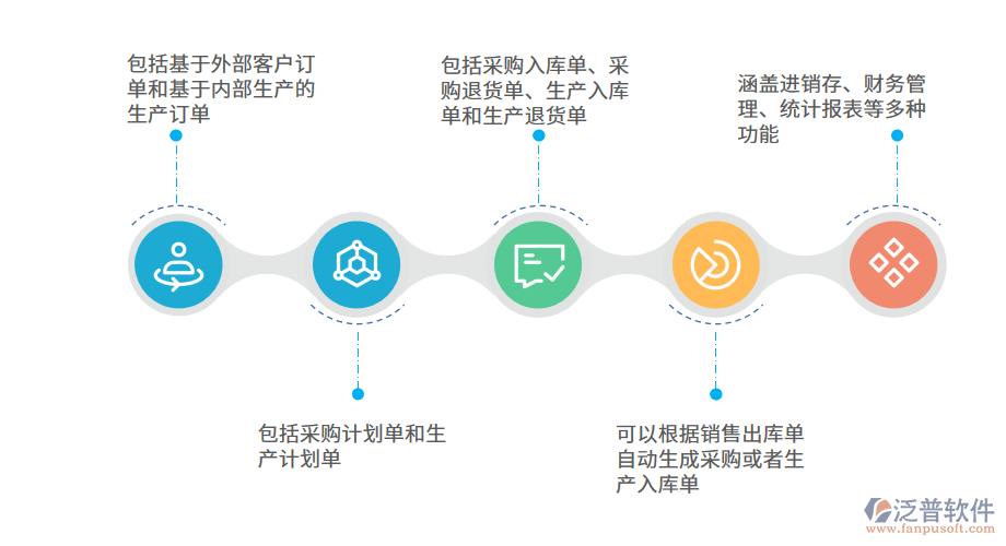 家紡企業(yè)進銷存系統(tǒng)功能一目了然.png