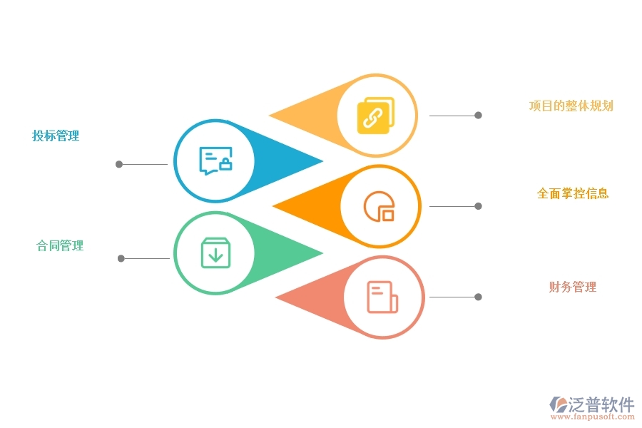 泛普 軟件項目管理軟件有哪些功能實現(xiàn)全過程管理.jpg
