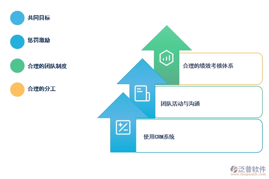 打造高效協(xié)作的團(tuán)隊(duì)可以選擇哪個(gè)CRM系統(tǒng).jpg