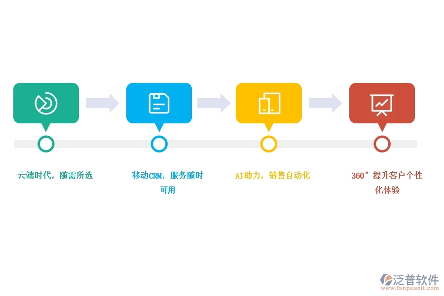 CRM系統(tǒng)對企業(yè)內(nèi)部起什么作用.jpg