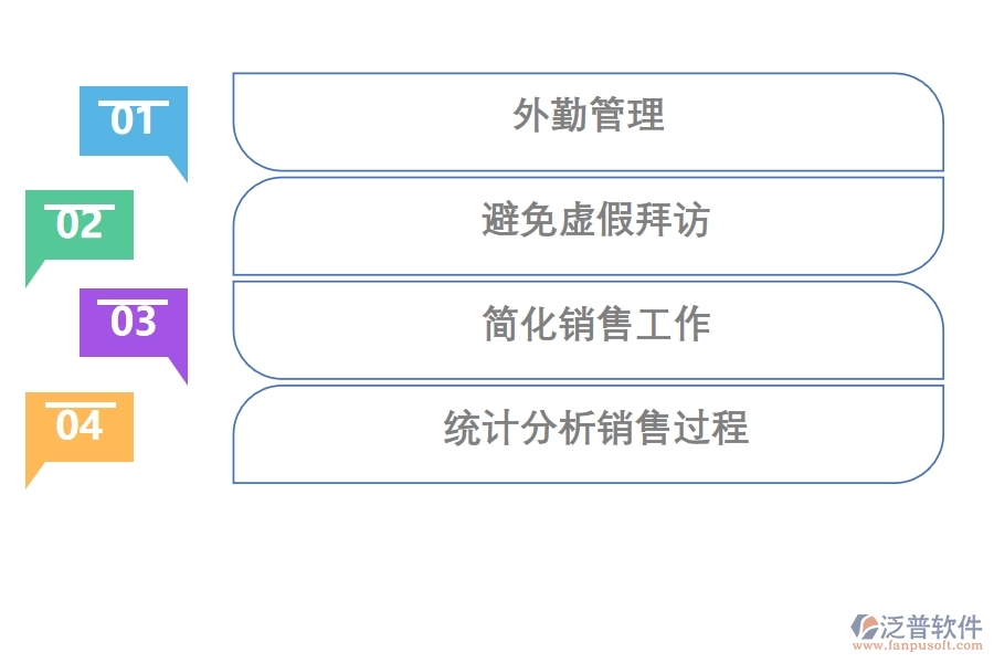 CRM系 統(tǒng)如何進(jìn)行外勤管理.jpg