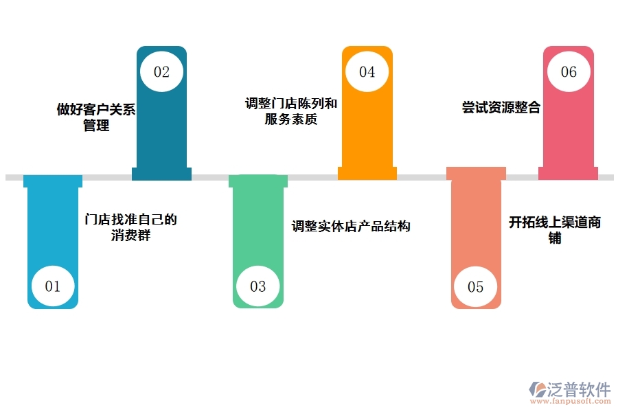 選擇CRM系統(tǒng)來幫助你做好客戶關(guān)系管理.jpg