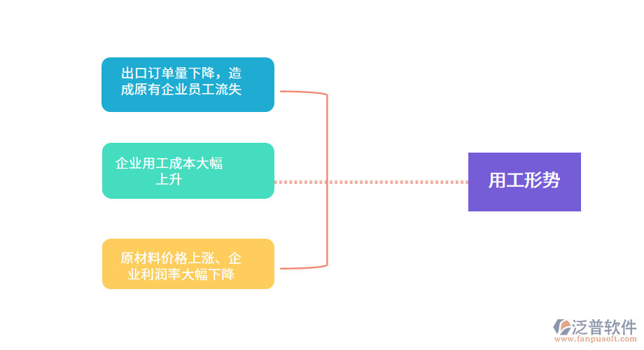 家紡企業(yè)面臨嚴峻的用工形勢.png