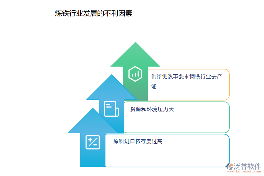 煉鐵行業(yè)發(fā)展的不利因素.png