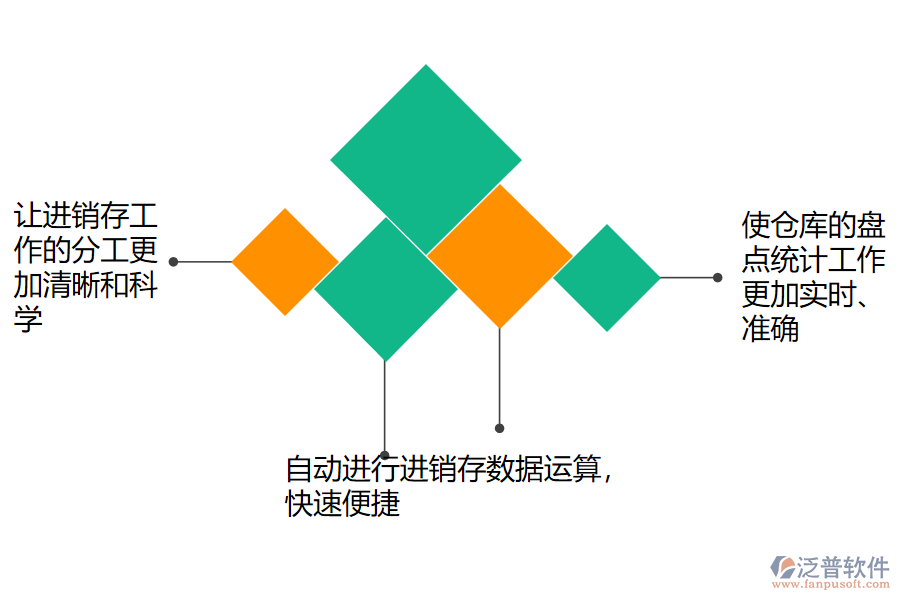 免費的進銷存管理軟件給企業(yè)帶來哪些好處.png