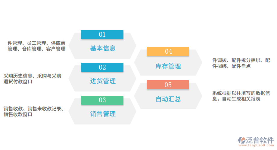 汽配企業(yè)進(jìn)銷(xiāo)存系統(tǒng)更簡(jiǎn)單實(shí)用.png