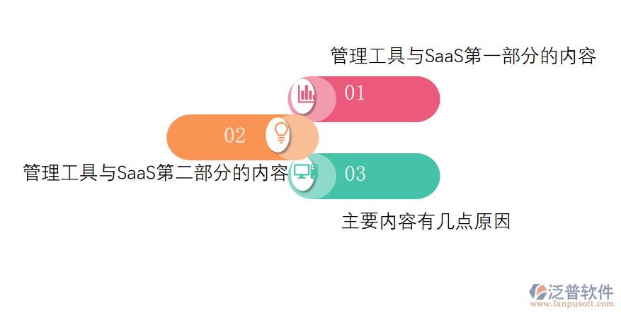 項(xiàng)目與saas.png