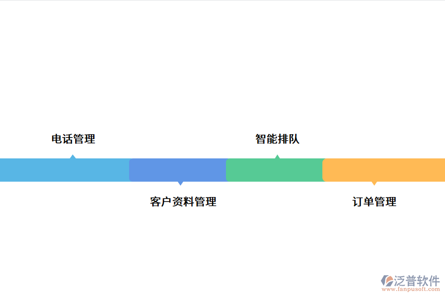 電話銷售管理系統(tǒng)的功能.png