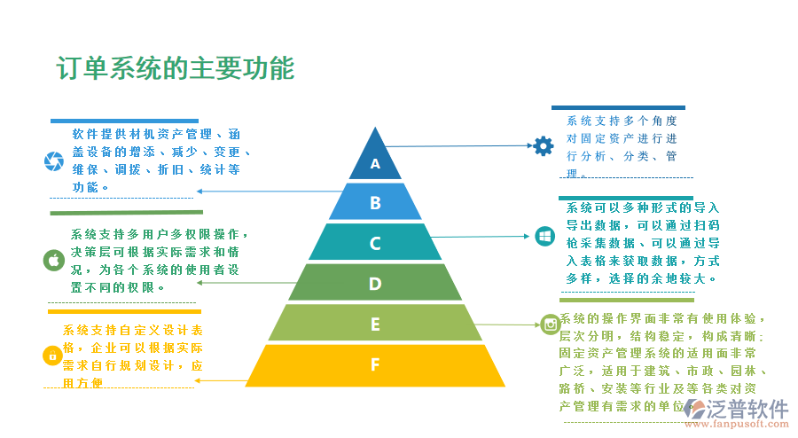 訂單系統(tǒng)的主要功能png