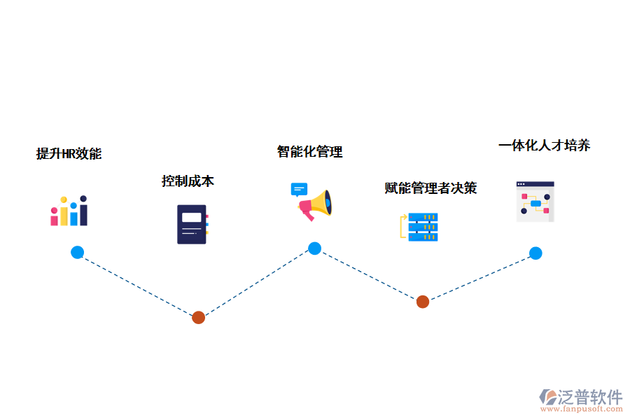 泛普軟件人事管理系統(tǒng)的使用好處