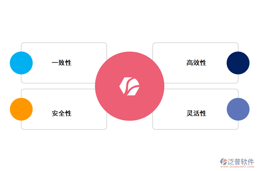 泛普軟件進銷存系統(tǒng)的特點