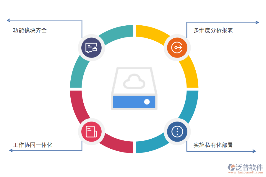 CRM<a href=http://m.52tianma.cn/crm/ target=_blank class=infotextkey>客戶管理系統(tǒng)</a>的好處