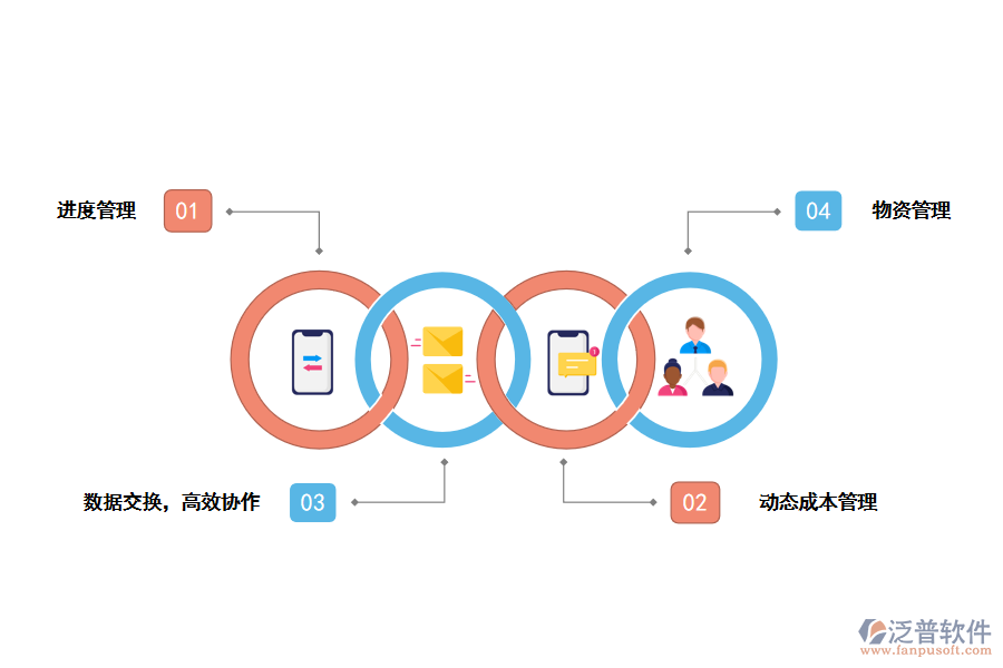 泛普軟件工程項目管理系統(tǒng)的功能