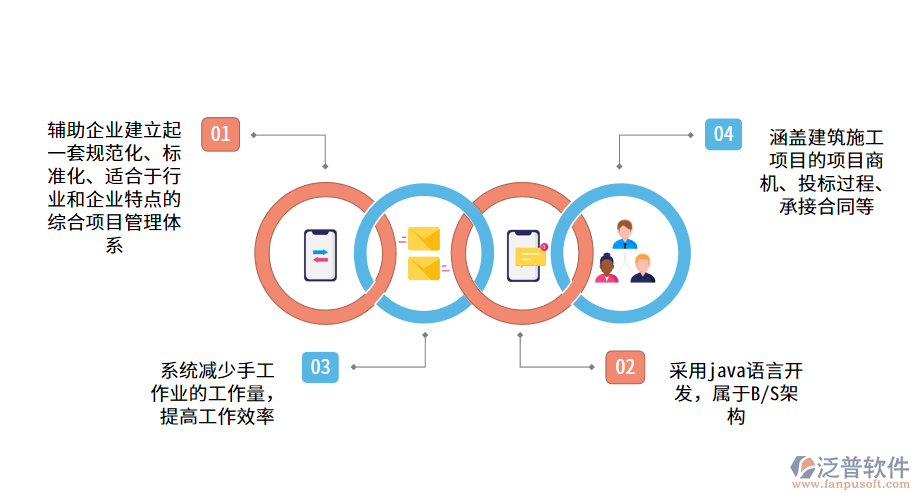 工程企業(yè)運(yùn)用監(jiān)理信息管理系統(tǒng)的意義.png