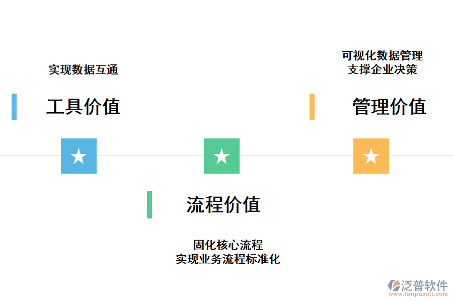 泛普工程項目管理軟件對企業(yè)轉(zhuǎn)型具有的價值