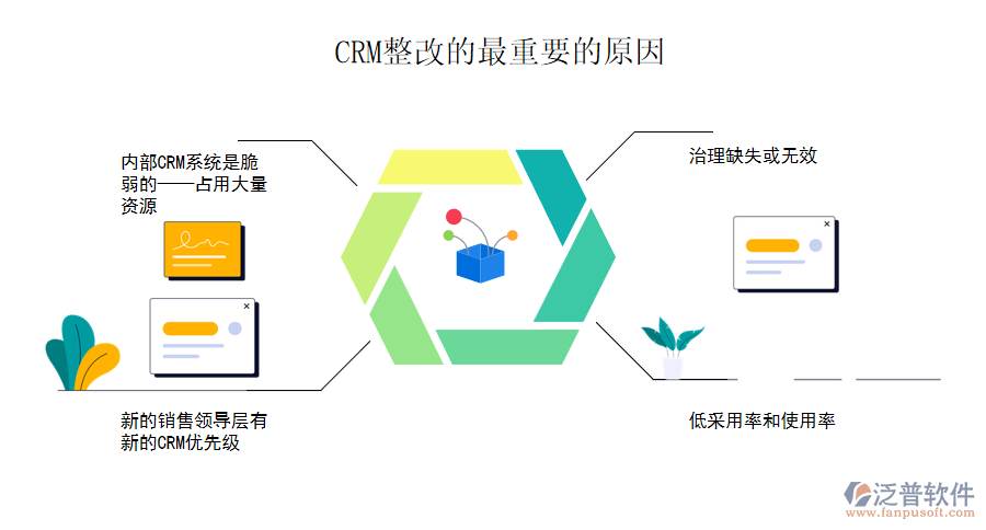 CRM整改的最重要的原因.png