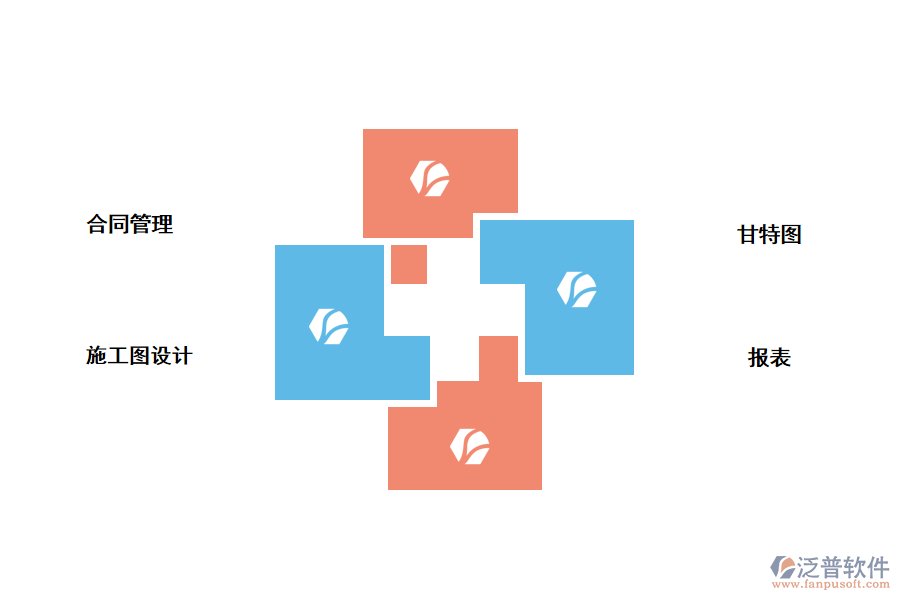 建筑設(shè)計功能