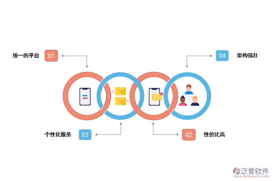 泛普軟件ERP管理系統(tǒng)的價值