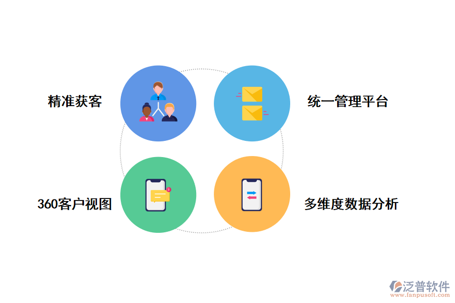 CRM客戶(hù)管理系統(tǒng)管理客戶(hù)資源