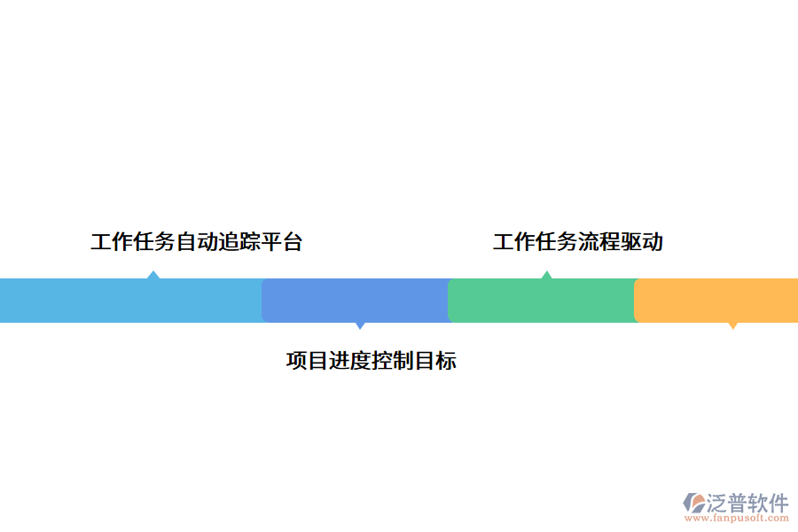 工程<a href=http://m.52tianma.cn/xm/jindu/ target=_blank class=infotextkey>項(xiàng)目進(jìn)度管理軟件</a>.png