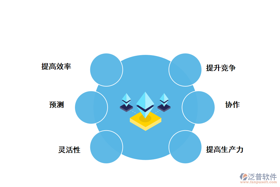 倉(cāng)庫(kù)<a href=http://m.52tianma.cn/fanpuerp/ target=_blank class=infotextkey><a href=http://m.52tianma.cn/fanpuerp/ target=_blank class=infotextkey>erp系統(tǒng)</a></a>的好處