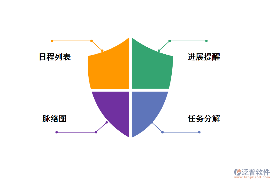 任務(wù)管理工具的應(yīng)用功能