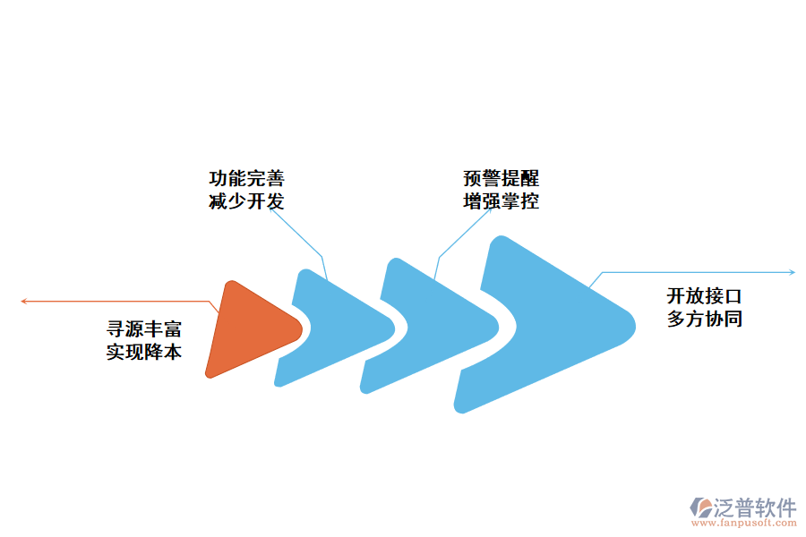 企業(yè)為什么需要工程投標(biāo)管理軟件.png