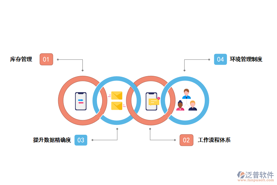 泛普軟件倉儲管理系統(tǒng)帶來的好處