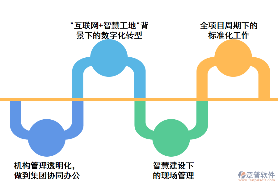 工程施工監(jiān)理系統(tǒng)怎樣幫助企業(yè).png