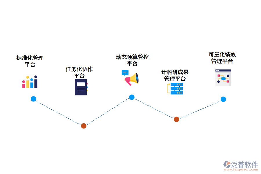 科研系統(tǒng)建設(shè)目標