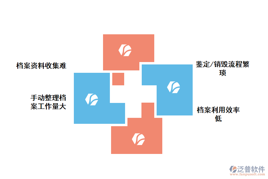 傳統(tǒng)建筑施工檔案管理的問題.png